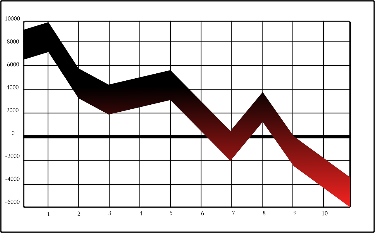 Bourse Chute General Electrique Titre Stock Crise