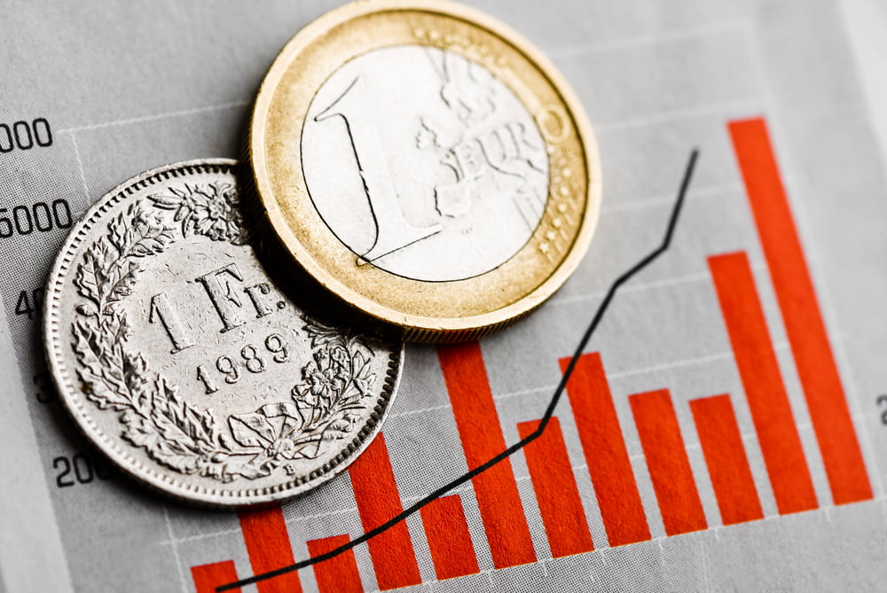 Croissance France Ocde Stabilisation Pays Emergents Crise