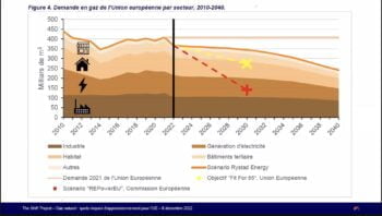 Crise Energie
