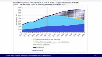 Crise Energie 7