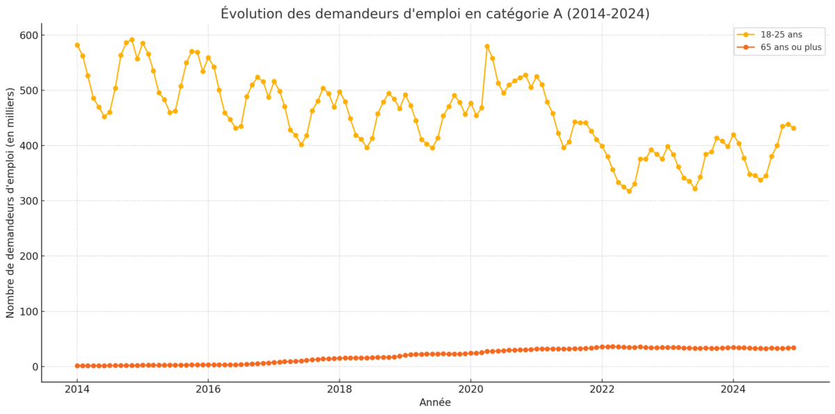 Chomage 2024 France 2