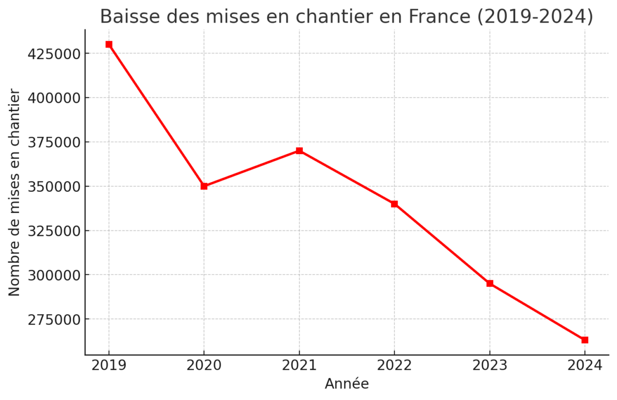 Permis Construire France 2024 Immobilier 1